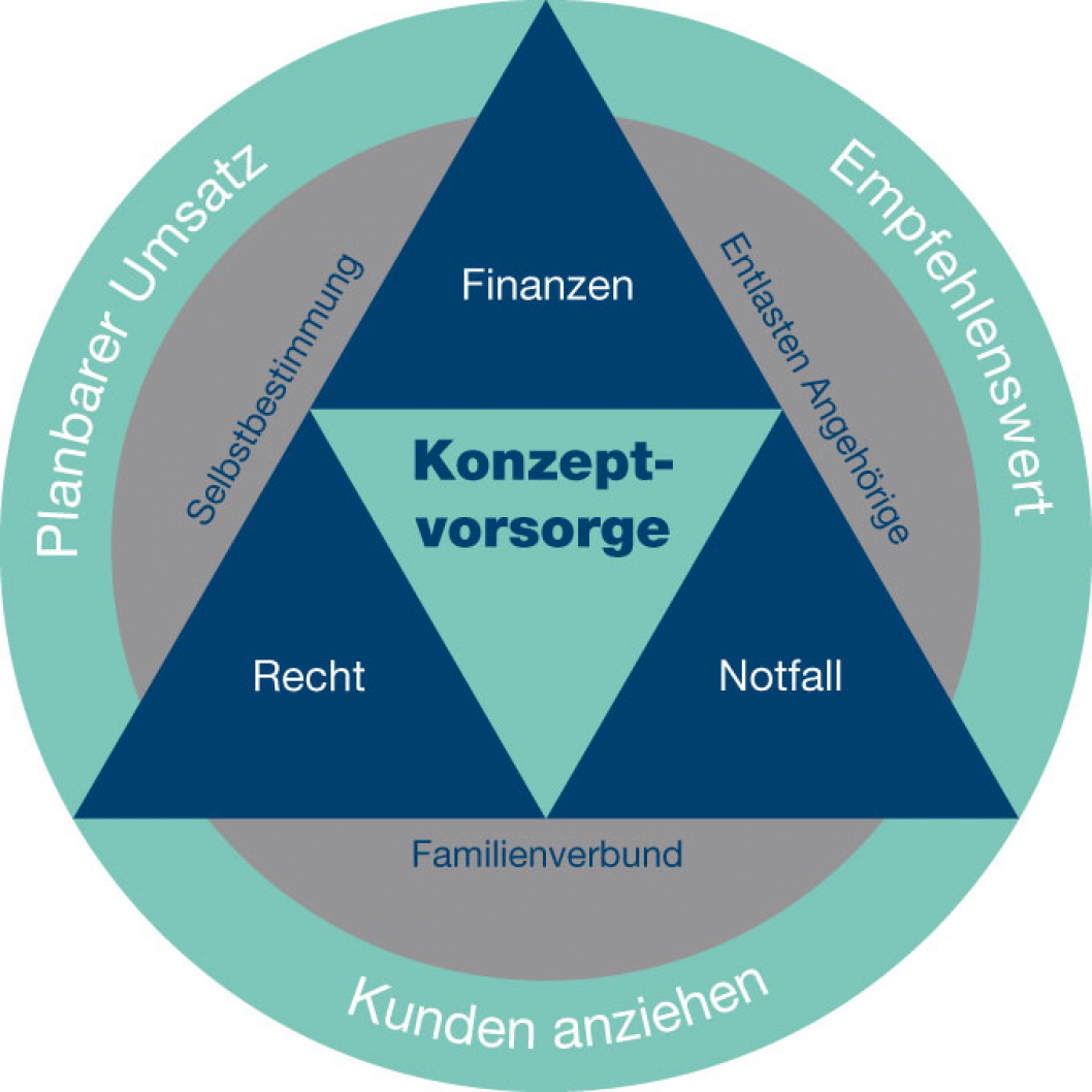 JD-Konzeptvorsorge-Grafik-E.jpg